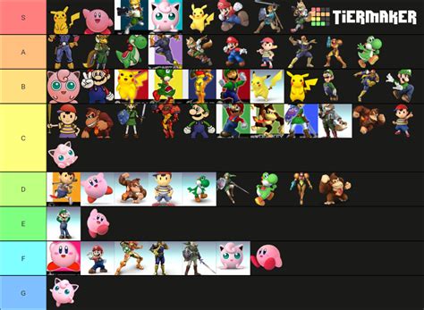 smash bros tier list|smash 64 tier list maker.